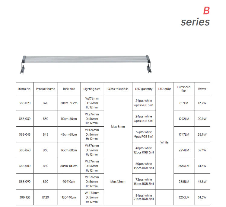 Chihiros B Series LED Light
