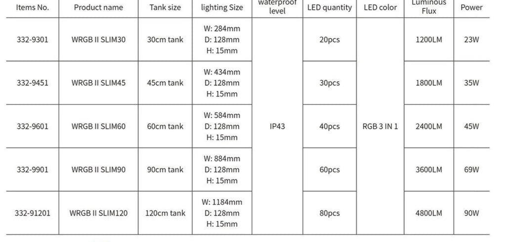 Chihiros WRGB II Slim LED Light