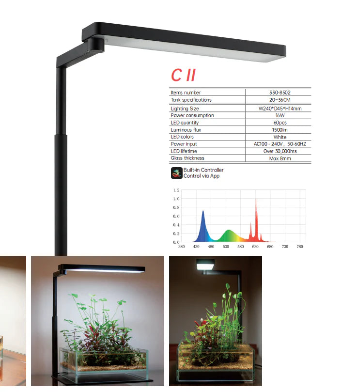 Chihiros C II LED Light